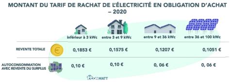 aide etat panneau solaire 2018|aide etat panneau solaire 2018 .